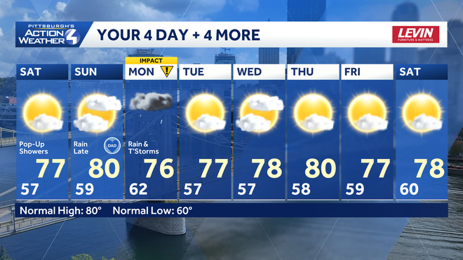After Monday’s rain, the early days of summer will trend dry and mild around the Pittsburgh area. after monday’s rain, the early days of summer will trend dry and mild around the pittsburgh area.