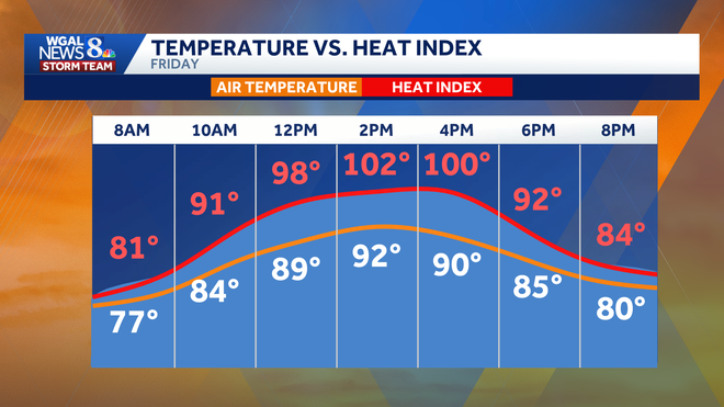 day 2 12 hour temp vs. heat index.png