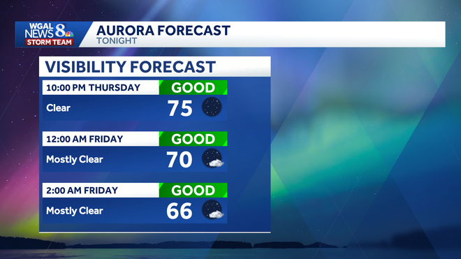 Aurora Forecast.png aurora forecast.png