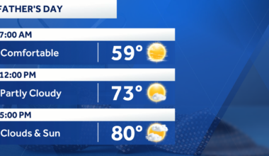 Pittsburgh: Impact Day for heavy rain Monday morning