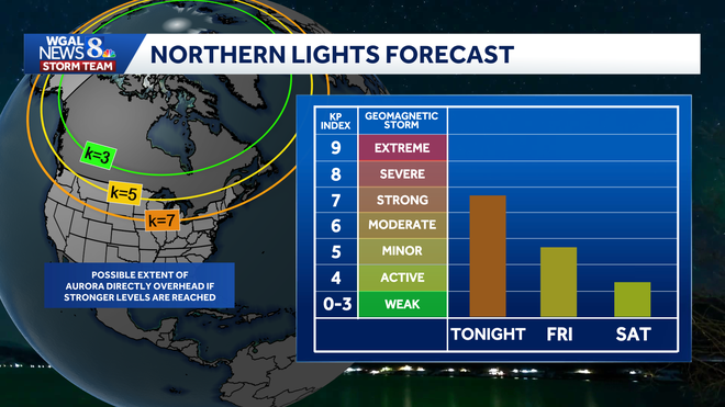 Aurora Forecast 3 Day.png aurora forecast 3 day.png
