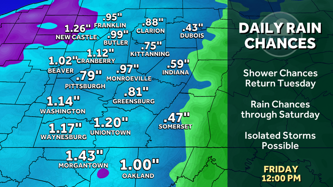 rainfall totals through the week will generally be less than an inch, unless you see multiple thunderstorms.﻿