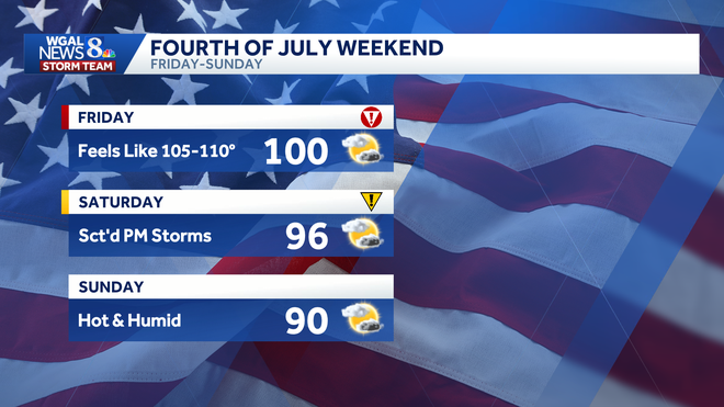 weather graphic weather graphic