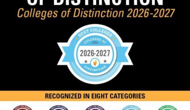 Gannon University Recognized by Colleges of Distinction | News