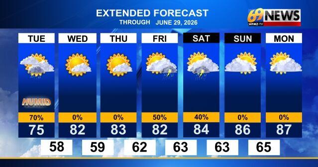 Sunshine on the horizon as we see the end of a rainy Tuesday | Weather