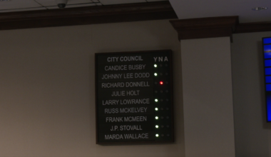 Jackson City Council advances FY 2027 city budget proposition to 2nd reading | Local News