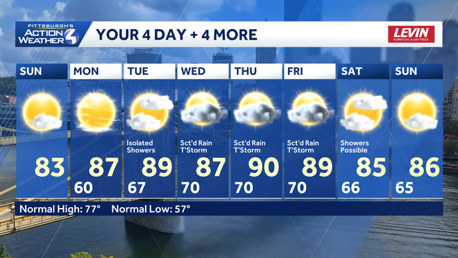 a warm and humid week ahead as highs flirt with 90. daily rain chances also return starting tuesday.﻿