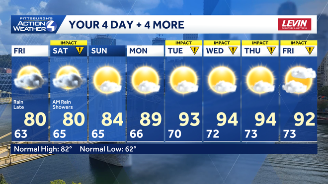 4+4 more forecast