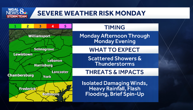 Severe Risk severe risk