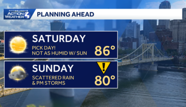 Pittsburgh: Sun today, Impact Day Sunday
