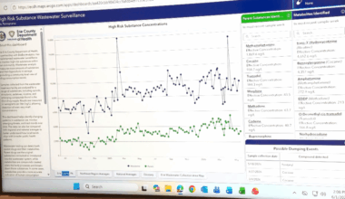 Erie County DOH launches new dashboard tracking substances in wastewater