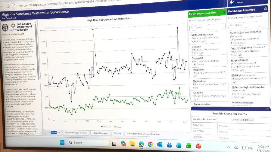 Erie County DOH launches new dashboard tracking substances in wastewater