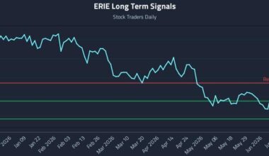 ERIE Long Term Analysis for June 26 2026
