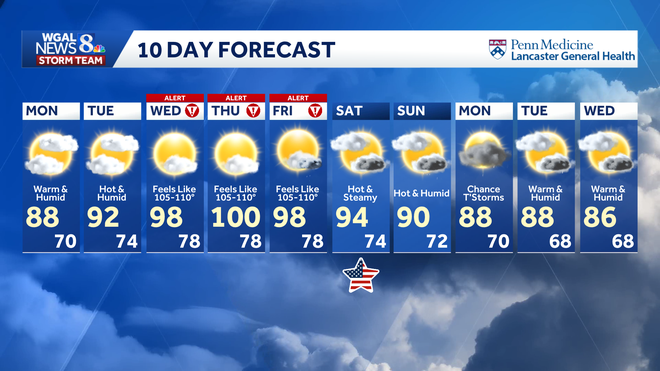 weather graphic weather graphic