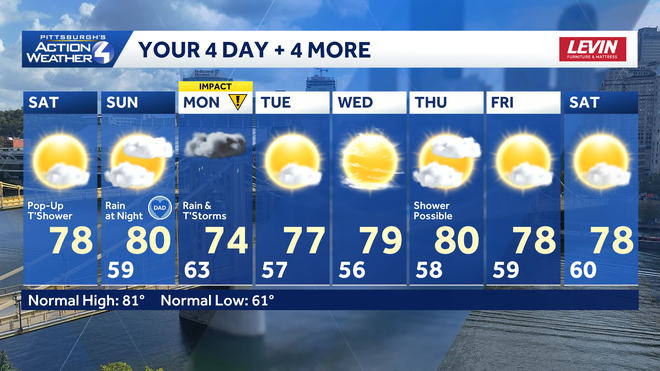 Pittsburgh: Mild weekend, rain returns Sunday night pittsburgh: mild weekend, rain returns sunday night