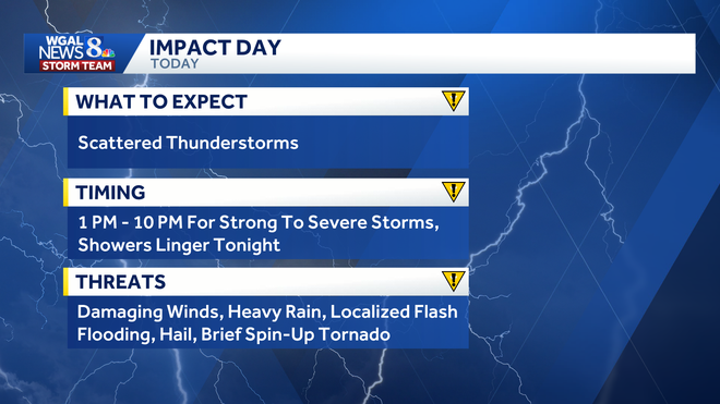 weather graphic weather graphic