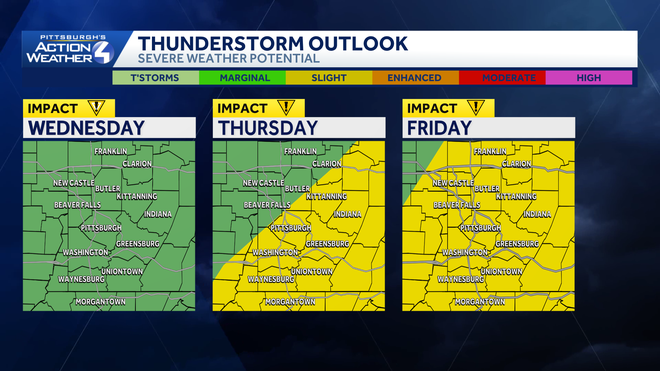 Three Impact Days: Steamy with more thunderstorms three impact days: steamy with more thunderstorms