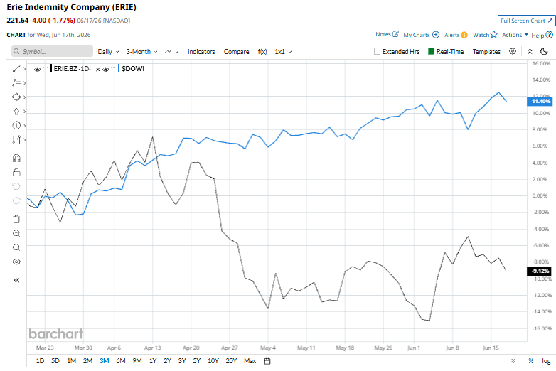 www.barchart.com