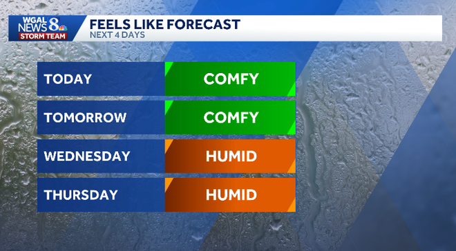 Hot and humid weather is in the forecast for South-Central Pa. later this week. Hot and humid weather is in the forecast for South-Central Pa. later this week.