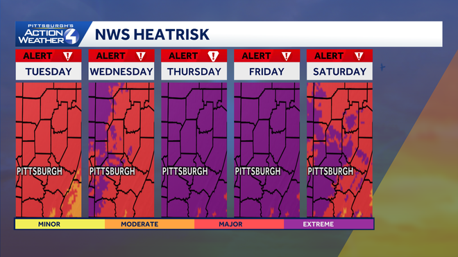 nws heat risk nws heat risk