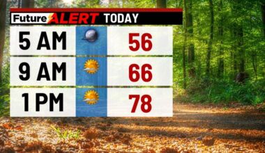 Pleasant day in store for northeast, central Pennsylvania