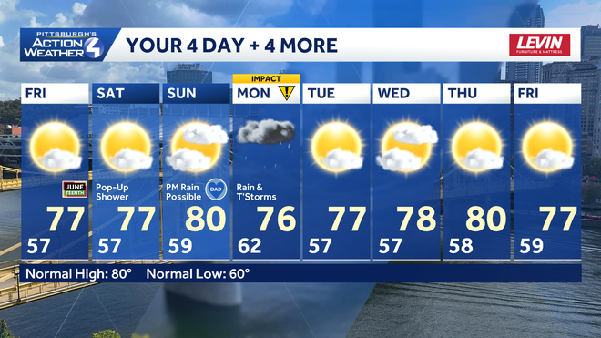 Rain holds off for most of your Father’s Day plans. Monday is more unsettled, prompting the Impact Day. rain holds off for most of your father’s day plans. monday is more unsettled, prompting the impact day.