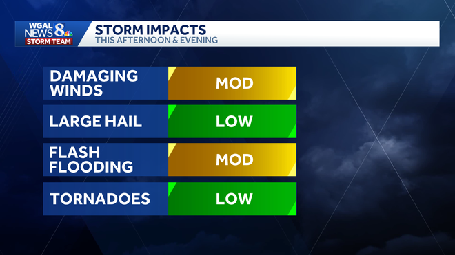 weather graphic weather graphic