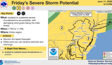 Lehigh Valley weather: Dangerous heat and severe thunderstorm risk through Friday