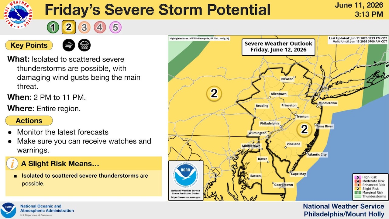 Lehigh Valley weather: Dangerous heat and severe thunderstorm risk through Friday