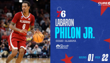 Sixers draft Alabama guard Labaron Philon Jr. with 22nd pick – NBC Sports Philadelphia