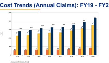 Health insurance premiums increase for some, but not those in USW-backed unions | University Times