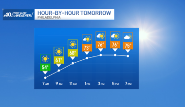 Terrific Tuesday ahead for the Philadelphia region – NBC10 Philadelphia
