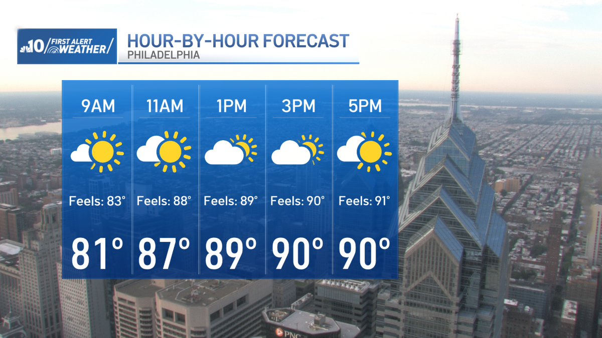 Hot and muggier with storms Saturday evening – NBC10 Philadelphia