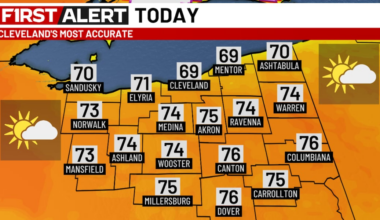 Northeast Ohio Weather: Dry spell rolls on; cooler than normal