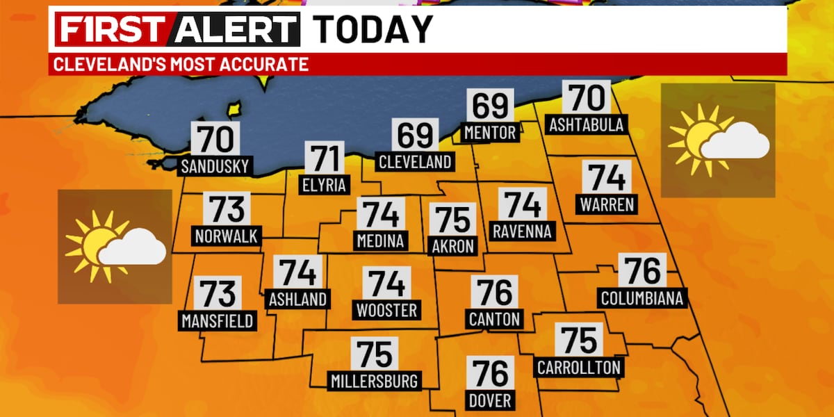 Northeast Ohio Weather: Dry spell rolls on; cooler than normal