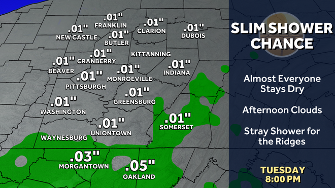 Western PA: Mild with sunshine again western pa: mild with sunshine again