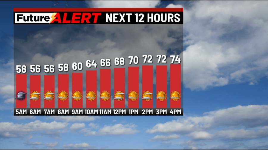 Pennsylvania weather: Cooler temps staying in the 70s