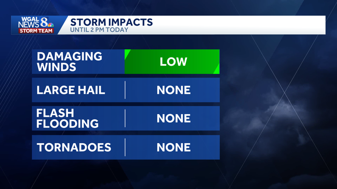 weather graphic weather graphic
