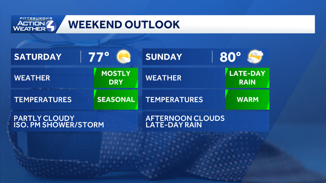 weekend outlook weekend outlook
