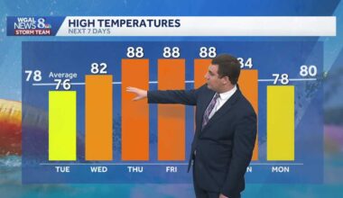 Comfy, Pleasant Conditions Continue This Evening & Tuesday