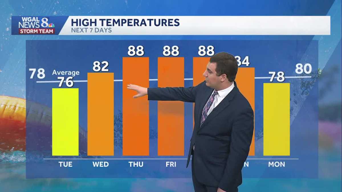 Comfy, Pleasant Conditions Continue This Evening & Tuesday