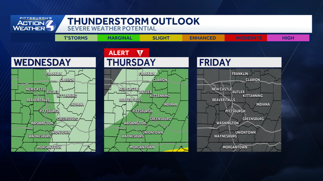 thunderstorm outlook