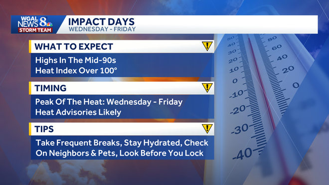 South-Central Pa. weather forecast. South-Central Pa. weather forecast.