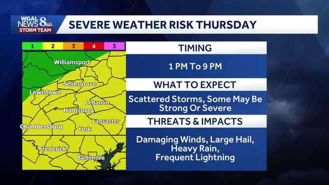 weather graphic