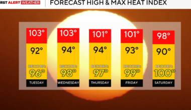 Heat advisory takes effect for the Pittsburgh area starting today