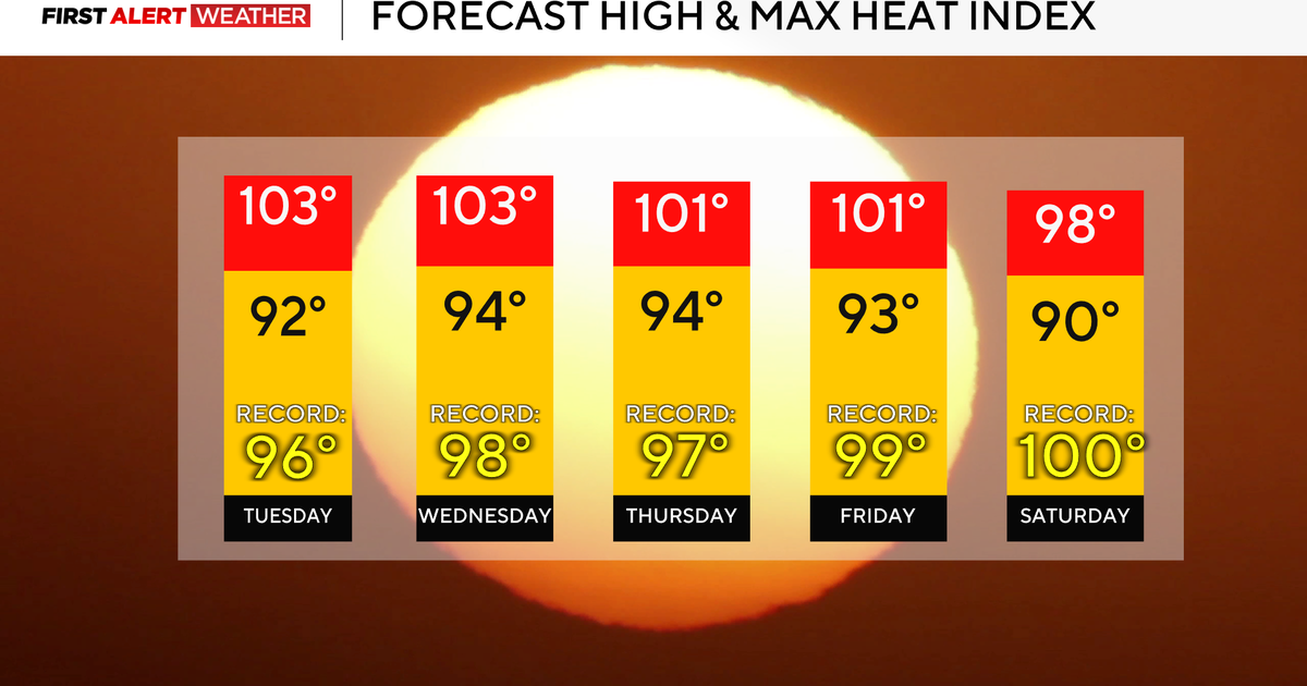 Heat advisory takes effect for the Pittsburgh area starting today