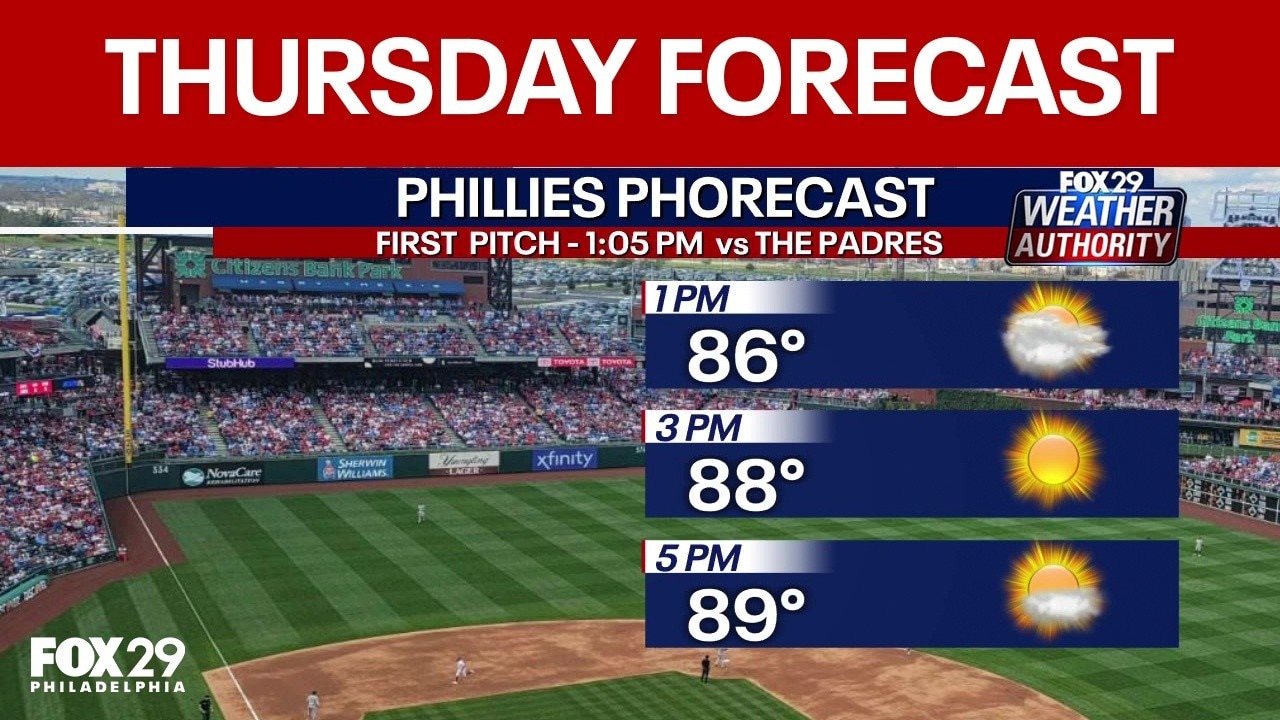 Philadelphia weather: Thursday forecast