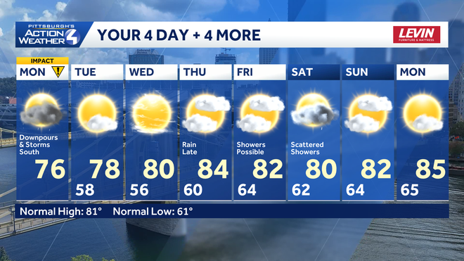 Impact Day: Flooding and strong storm threat this afternoon impact day: flooding and strong storm threat this afternoon