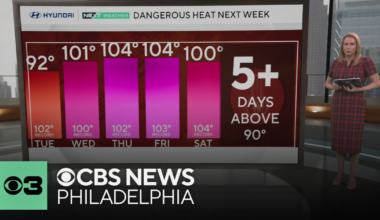Muggy and cloudy Sunday ahead of dangerous holiday weekend heat wave