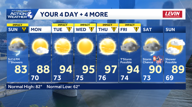 impact days for western pa: downpours today, heat this week